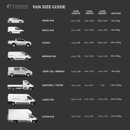 Van size reference chart showing micro, small, medium, crew cab, dropside, large and luton vans with dimensions